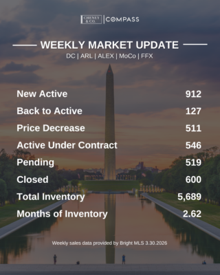 DMV Market Update